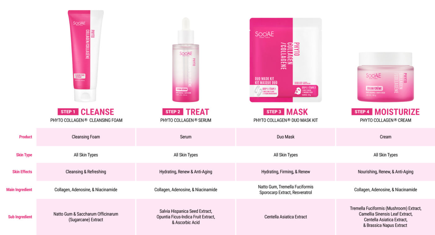 Crème éclaircissante Phyto Collagen – Anti-âge, SPF 35 – Acide Hyaluronique – Origine Malaisie
